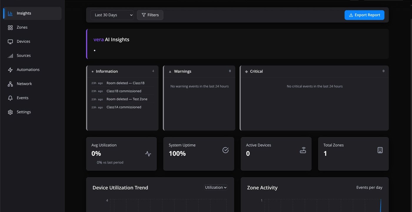 Vera dashboard showing device health, event summary, utilization trends, and zone activity across a multi-vendor AV facility